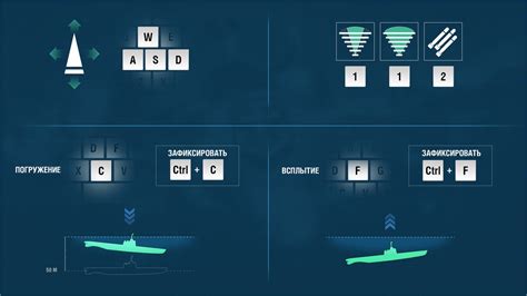 индикаторы системы управления подводной лодкой